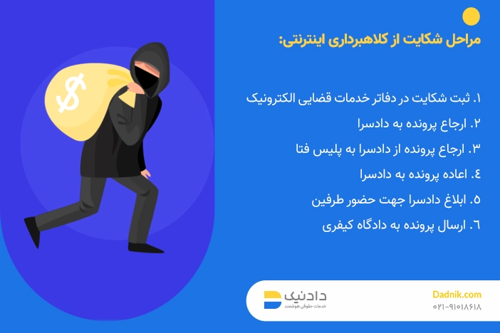مجازات کلاهبرداری اینترنتی